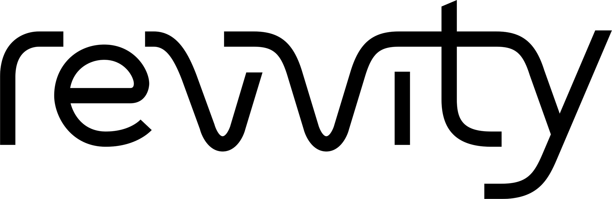 __rectSitelogo__revvity-logo-SPSite